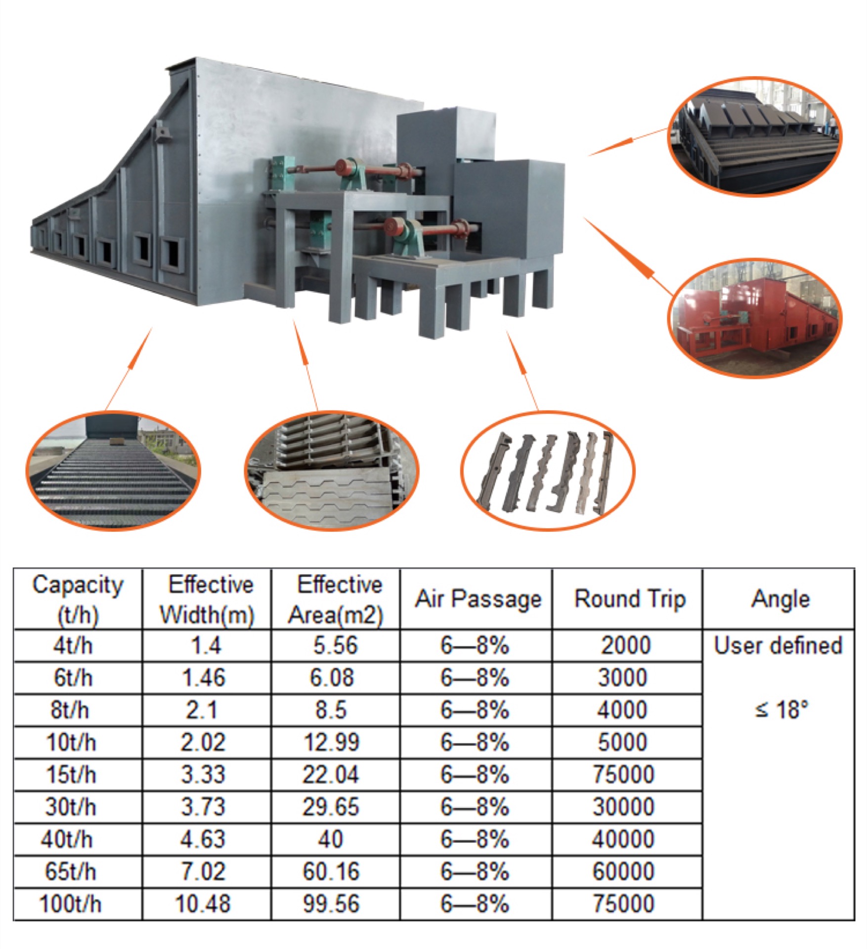 What Is the Applicable Fuel Particle Size for Biomass Reciprocating Grates?